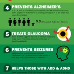 Ten Benefits of Medical Marijuana
